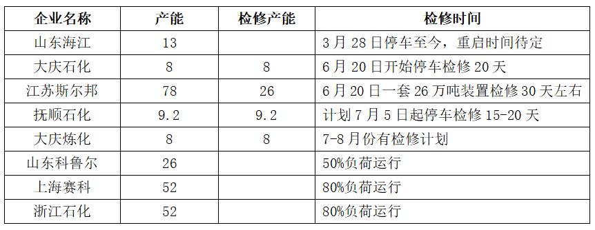 丙烯腈今日最新价格动态分析