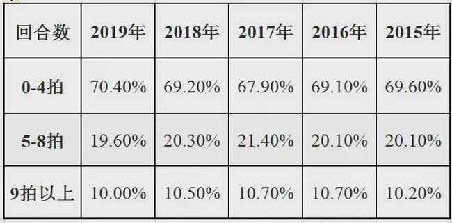 最新实时统计数据揭示的世界变化