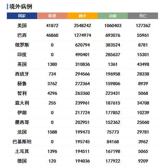 北京最新肺炎疫情报告，应对挑战，共筑防线——20日最新观察