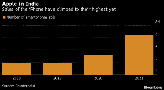 印度苹果公司最新状况研究