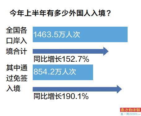 最新外国人入境中国政策与趋势分析