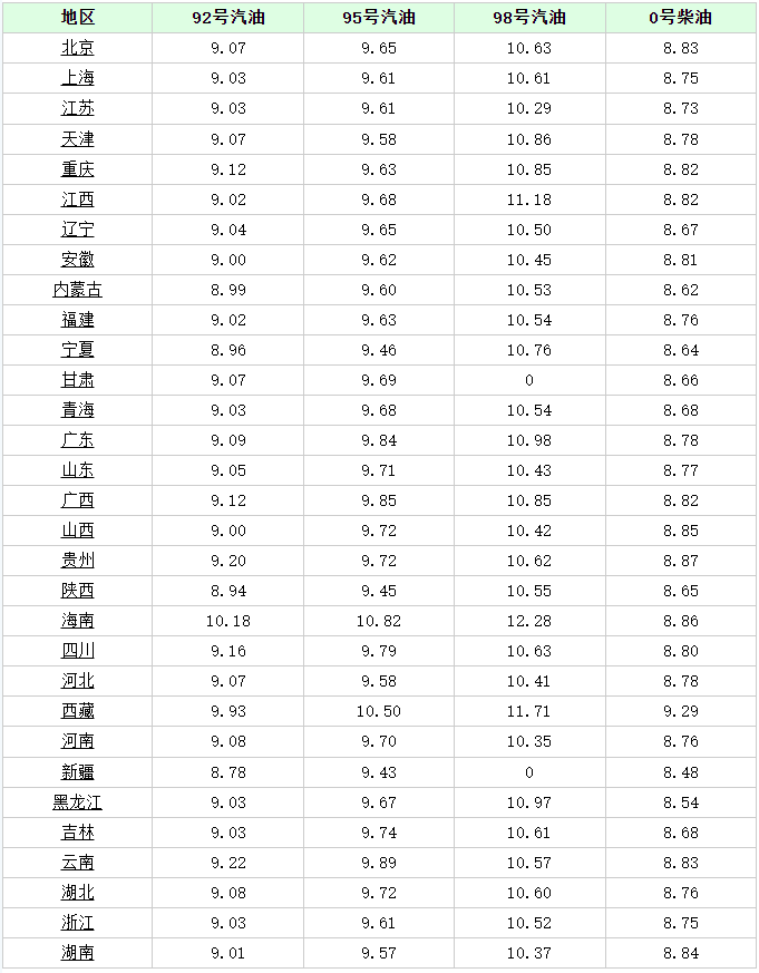 最新厦门油价95汽油，趋势、影响与解析