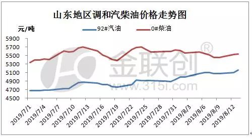 最新消息国际油价，波动因素与市场趋势分析