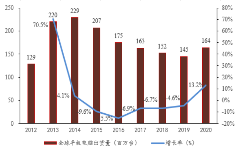 世界疫情最新增长数据及其影响