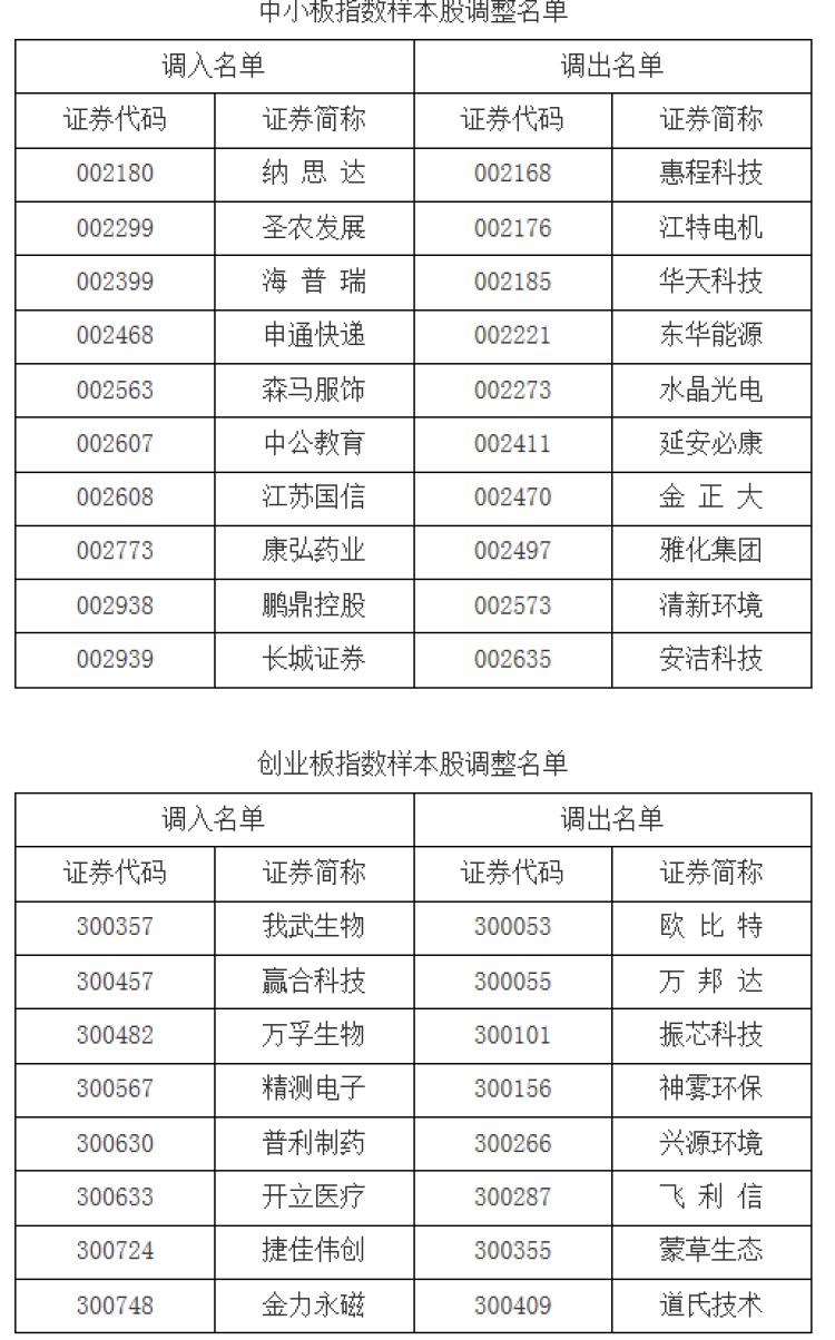 最新的证券上证指数，趋势、影响与展望