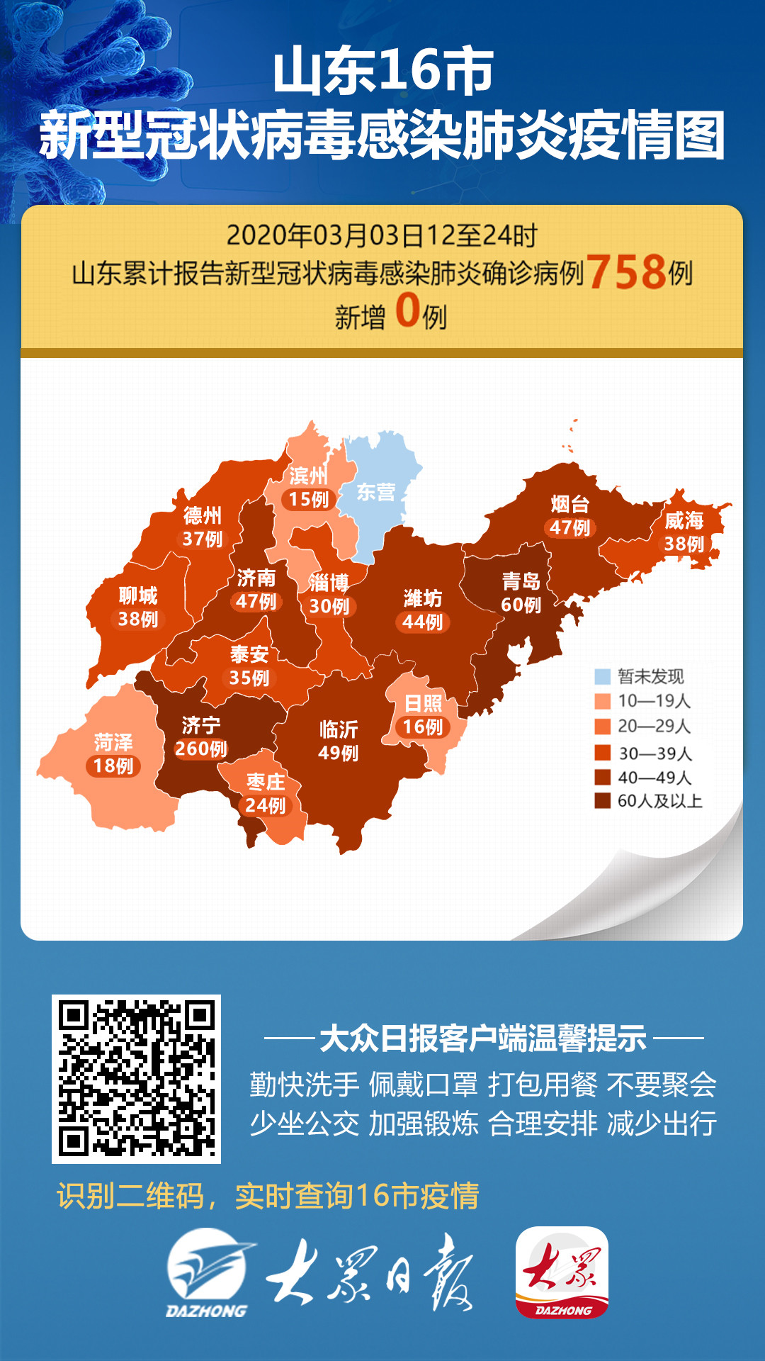 山东最新疫情实时数据报告