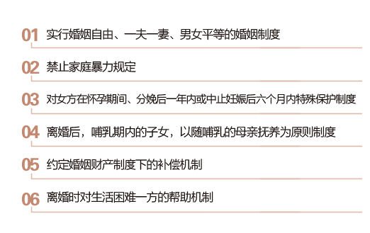 最新规定婚姻法，重塑家庭和谐与平等权益的新篇章