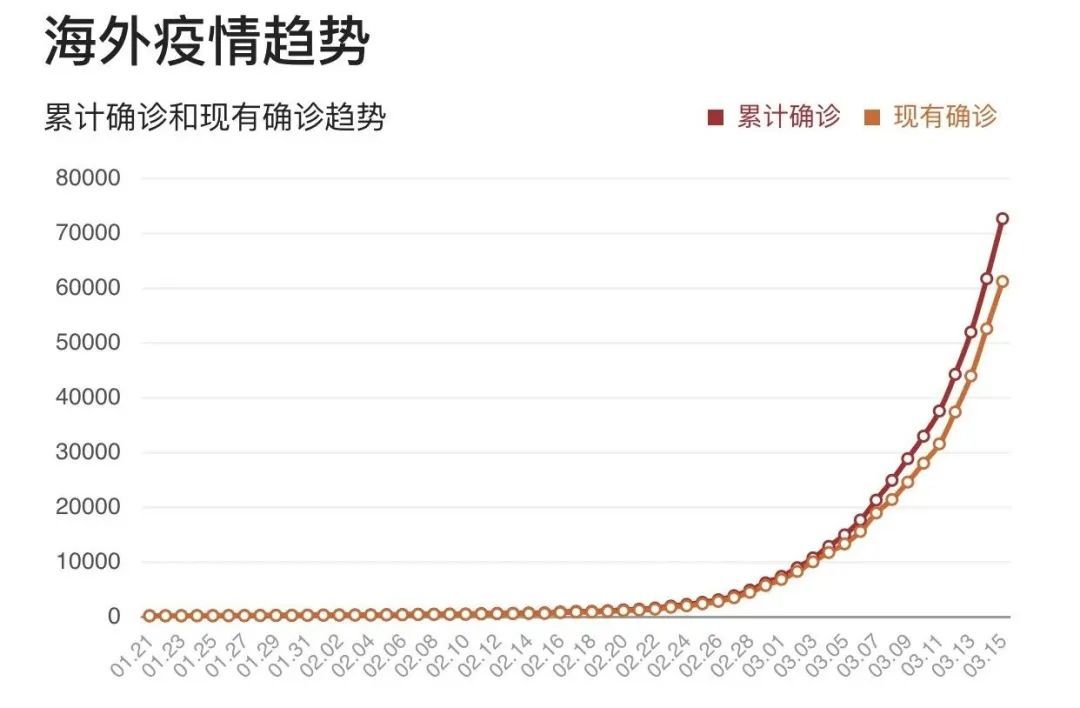 新冠肺炎疫情最新判断，全球形势与应对策略