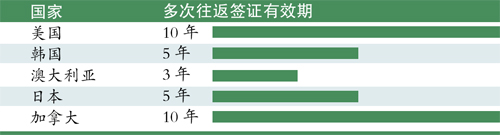 国际签证最新消息及其影响