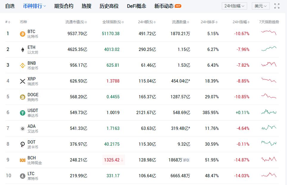 ETH今日行情分析最新报告