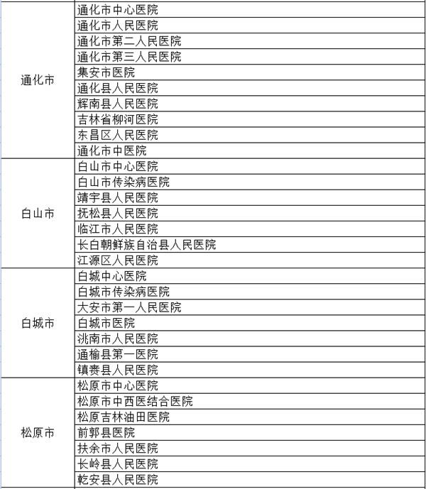 最新吉林冠状病毒，全面解析与应对策略