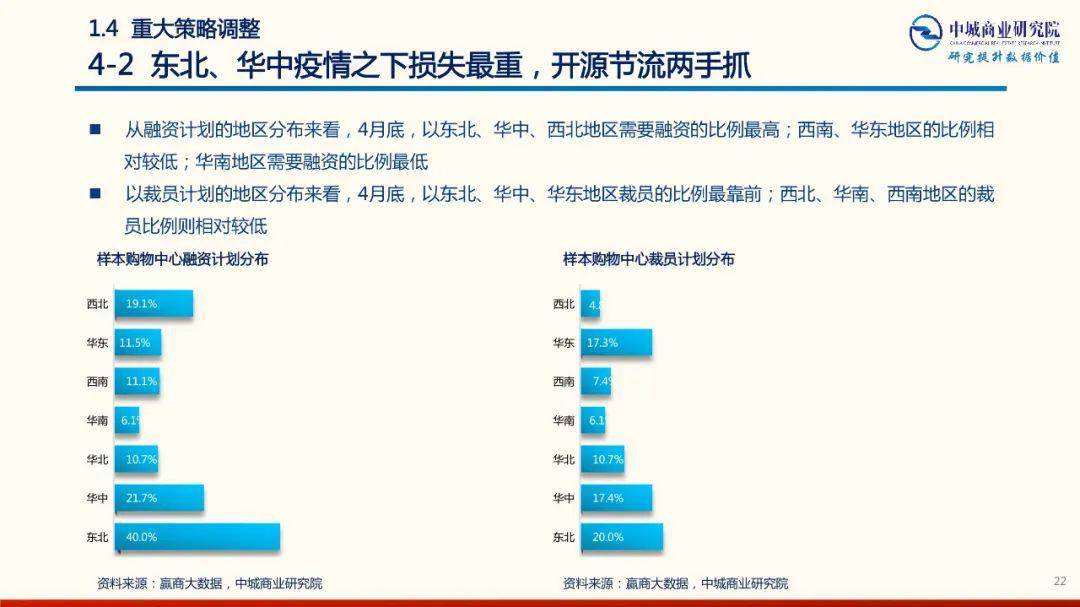 海东地区肺炎最新情况分析报告