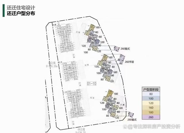 白石洲回迁房最新动态，全面解读与深度分析