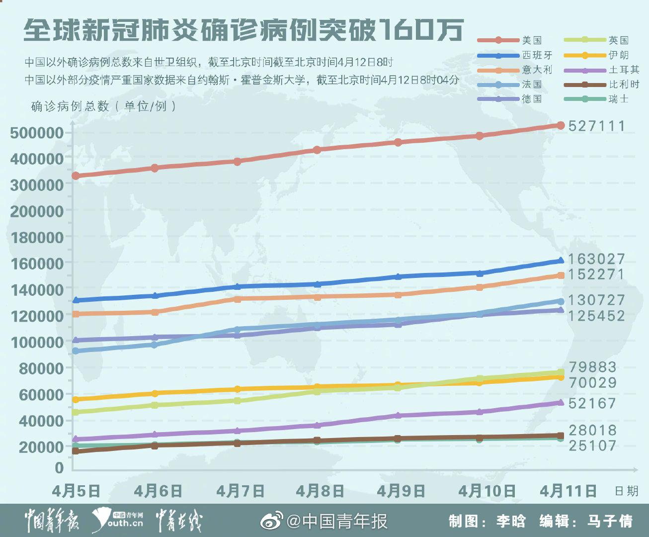 新冠肺炎最新疫情追踪