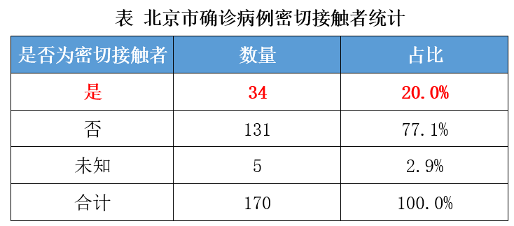 北京疫情最新情况等级分析