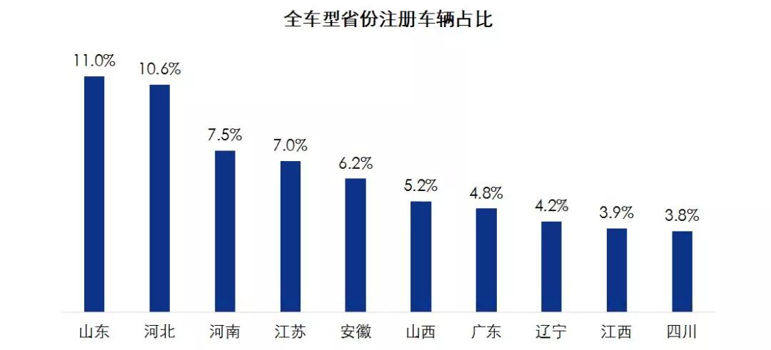 最新城市货运趋势及其影响