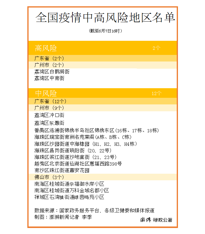 成都疫情最新中风险区的现状与挑战