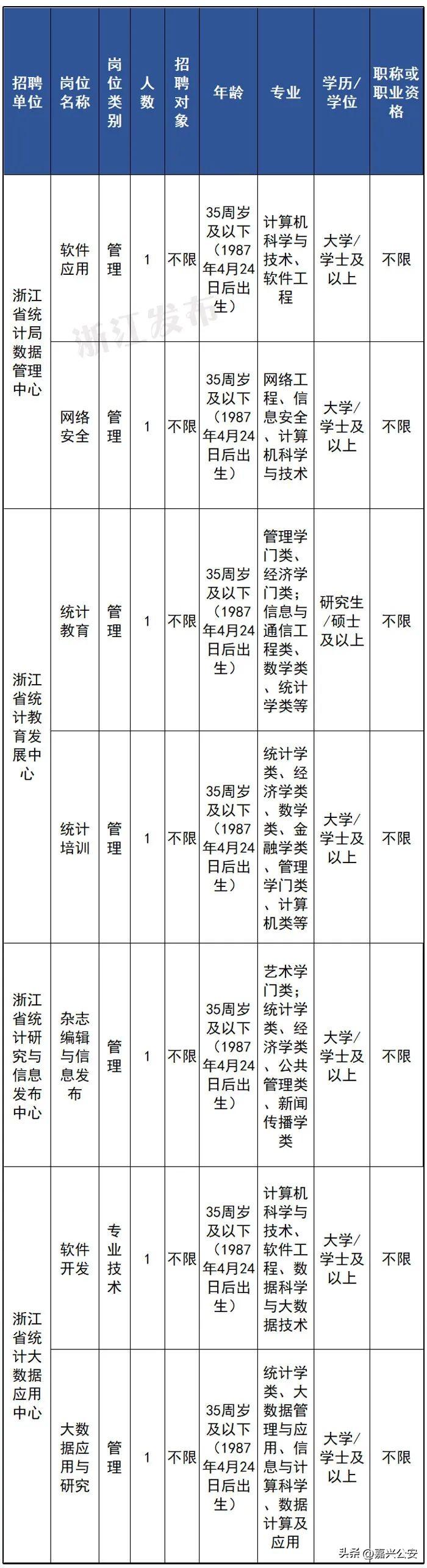 嘉兴最新招工信息查询——探寻职业发展的无限可能