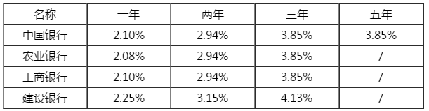 最新银行存款利率2019，变化、影响与应对策略