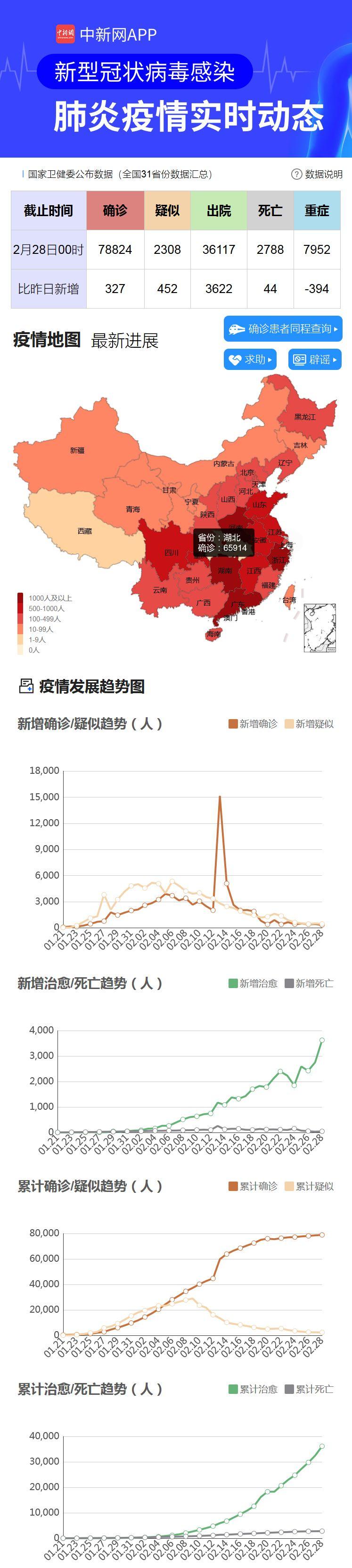 新冠疫情的最新统计，全球态势与影响分析