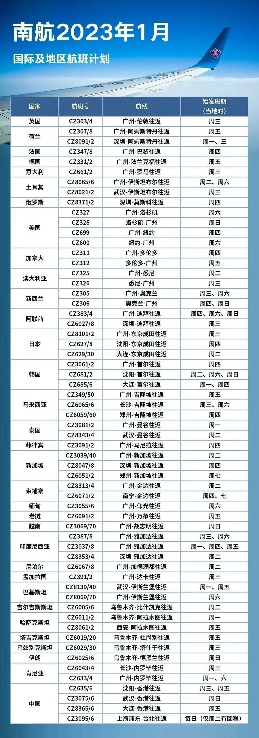 最新香港国际航班概览