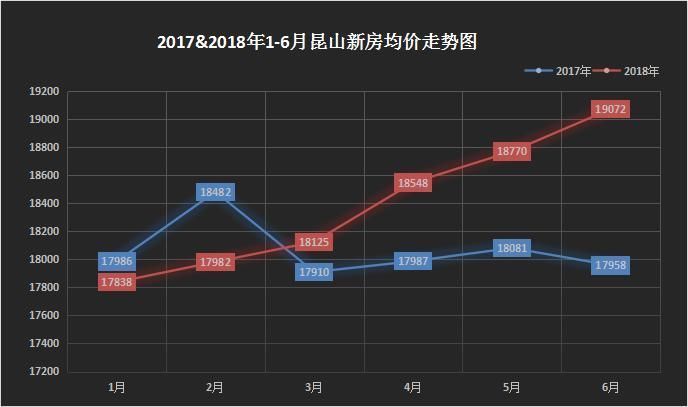 昆山最新房源动态，探索房地产市场的最新发展