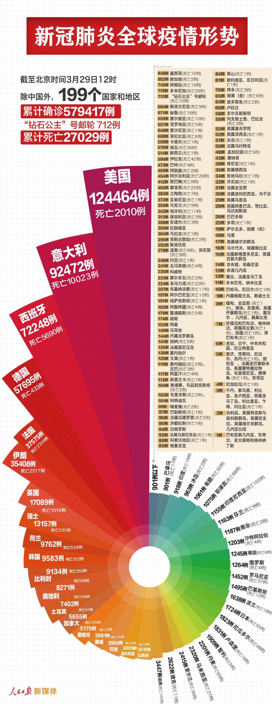 最新世界疫情变化，全球共同应对挑战