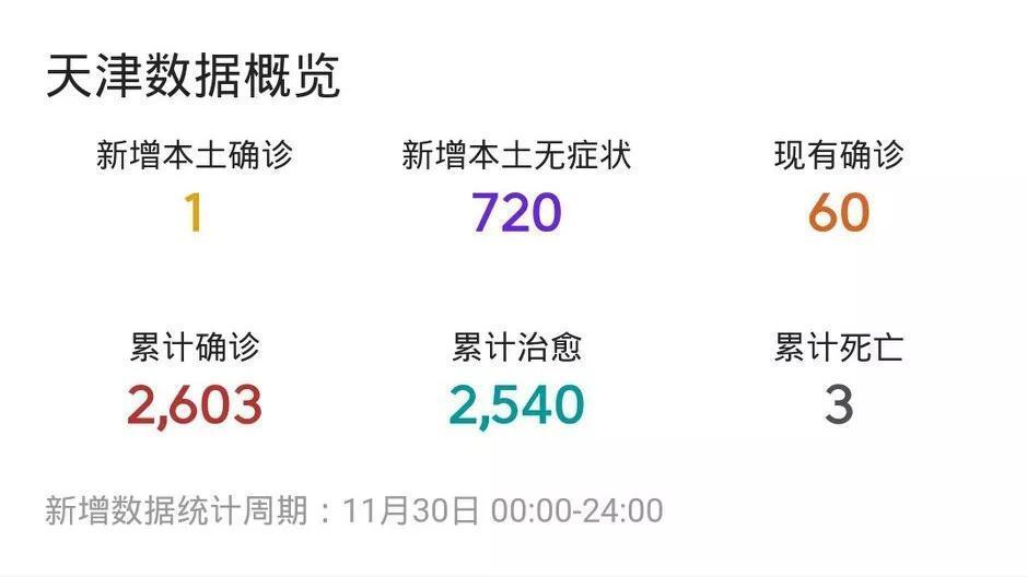 天津疫情最新实时报告，坚守防线，共克时艰