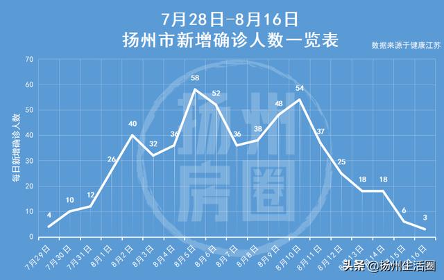 江苏最新疫情今天新增，坚定信心，共克时艰