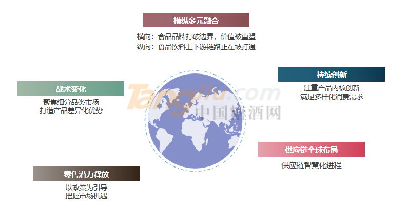 美国的最新战略计划，重塑全球领导地位