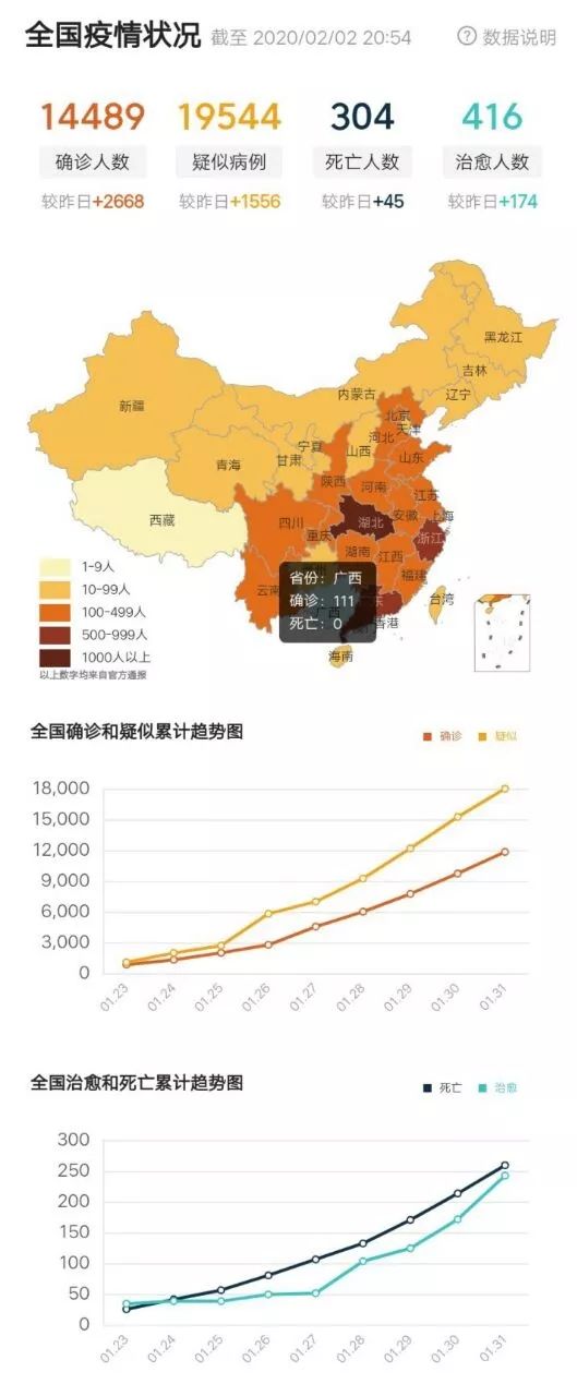 中国全国最新疫情消息