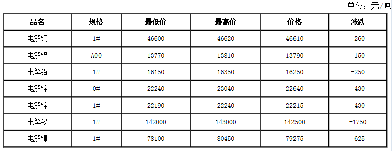 金属价格行情最新报价，市场走势深度解析