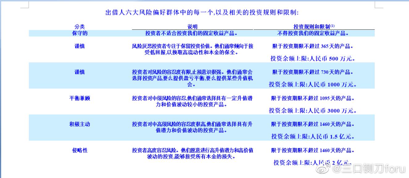 玖富出借人最新动态，探索变革与未来展望