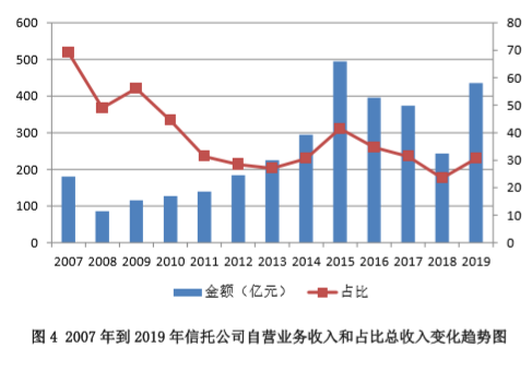 最新信托收益率，市场趋势与投资策略调整