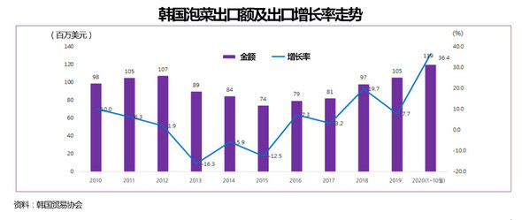 韩国新增新冠疫情最新情况分析