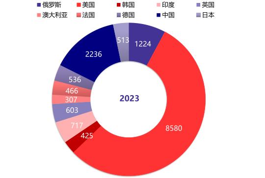 韩国国防部最新公布的多项政策与动向分析