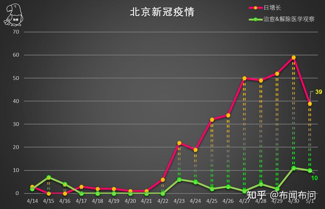 北京九月疫情最新数据分析报告