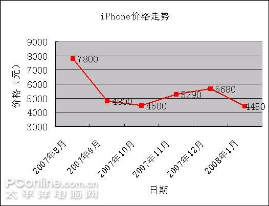 卡贴机价格最新报价，市场走势与购买建议