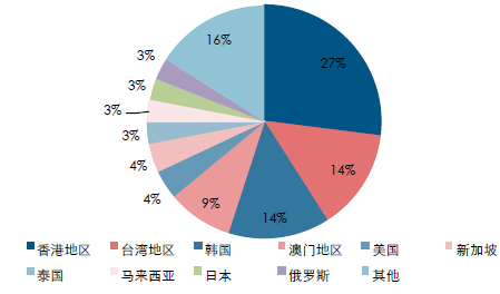 最新国内旅游情况分析，我们可以旅游了吗？