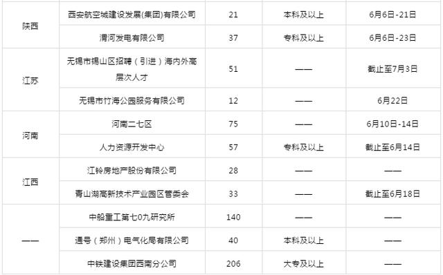 固始今日最新招工信息概览