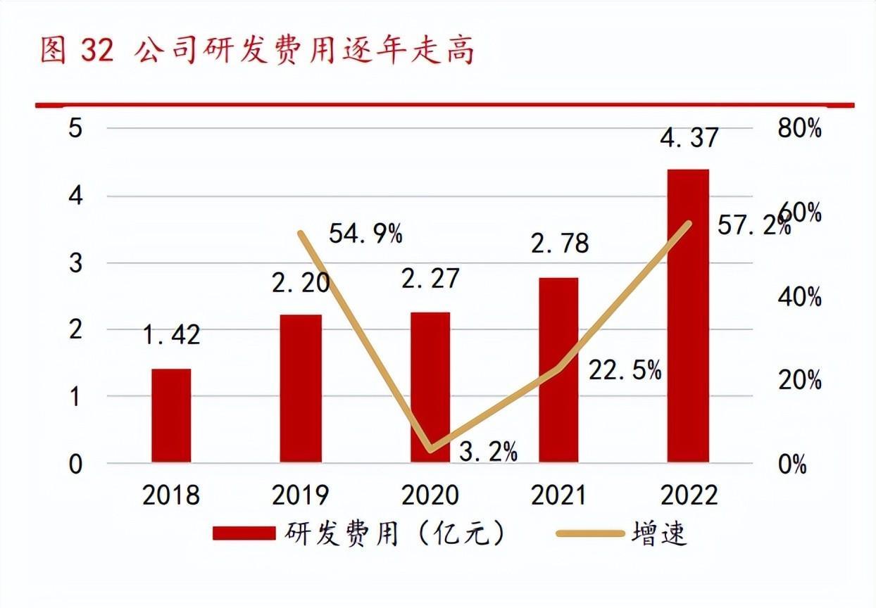 最新北斗星通消息，技术突破与行业展望