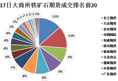 期货铁矿石最新分析