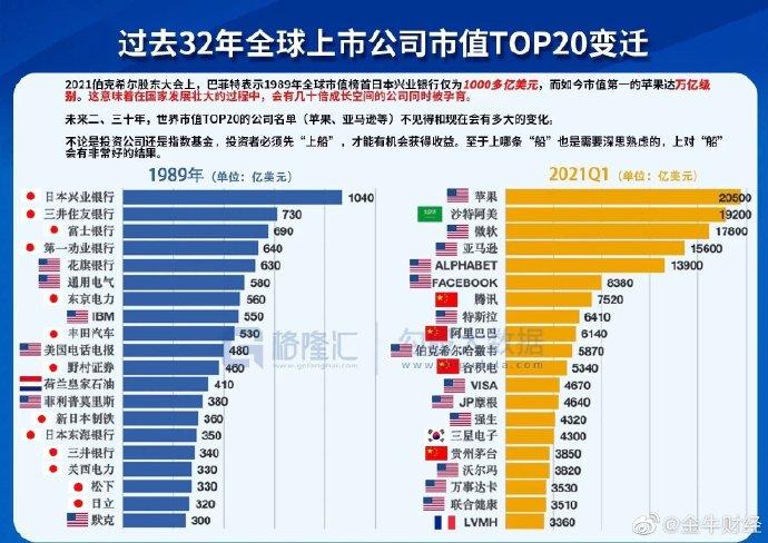 全球股市最新市值概览