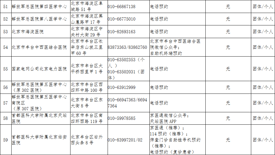 北京疫情最新情况风险分析