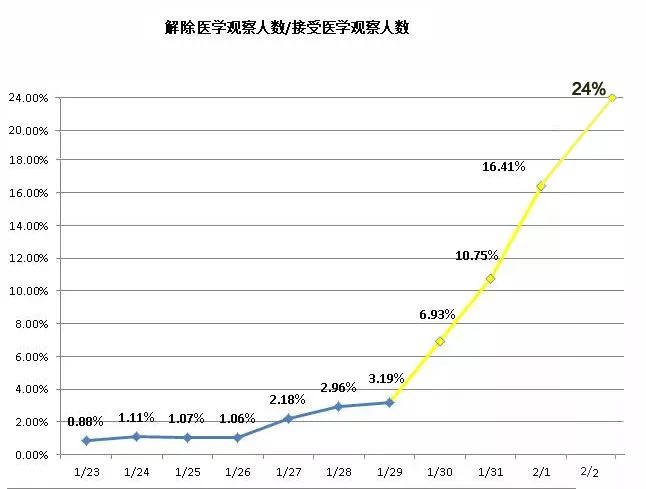 中国疫情最新死亡病例分析