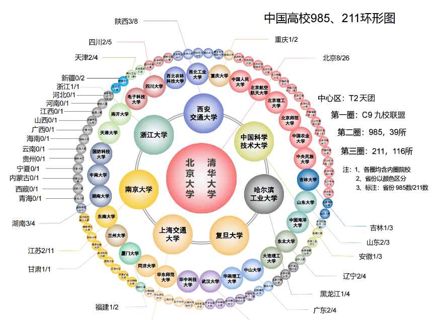 中国985高校最新排名及其影响力分析