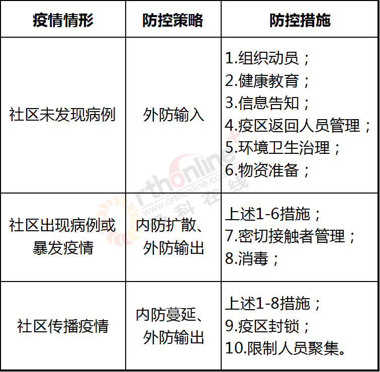 冠状病毒最新感染例，全球疫情现状与应对策略