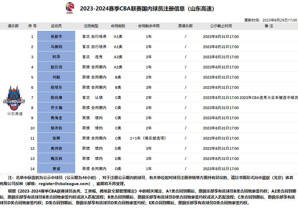 山东男篮最新交易情况分析