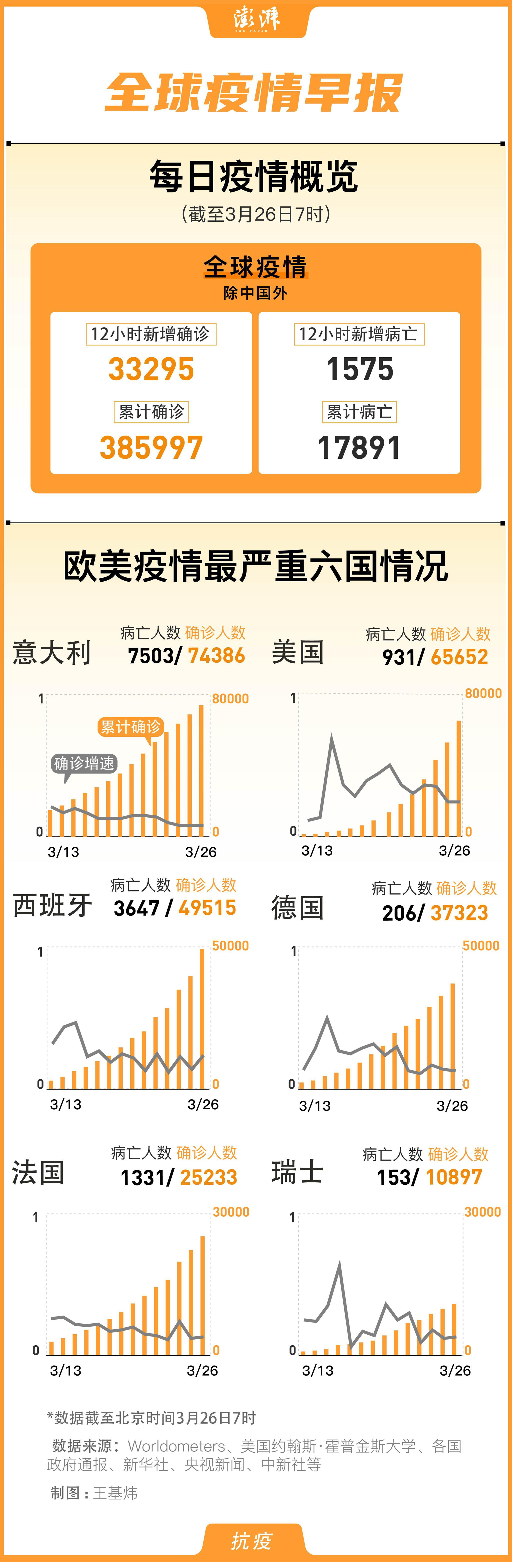 芙国疫情最新情况分析