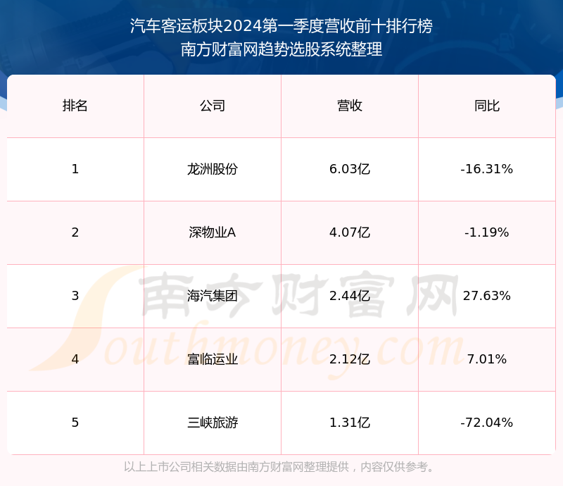 海汽集团最新股价动态及其市场影响